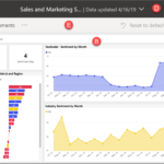 ¿Qué es Power BI?: Ventajas y tipos de licencias