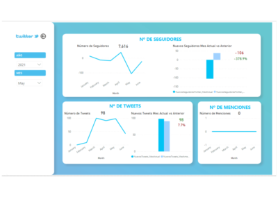 Dashboard_Twitter_PowerBI