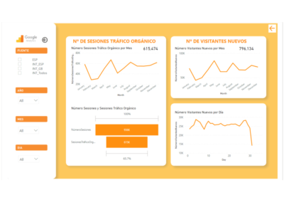 Dashboards_Analytics2_PowerBI