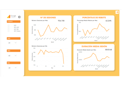 Dashboards_Analytics_PowerBI