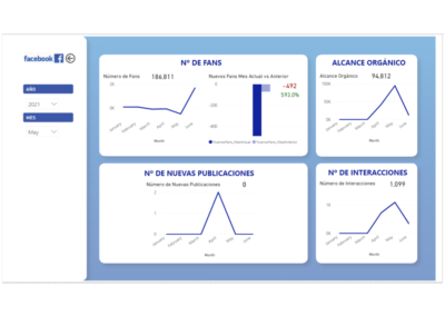 Dashboard_Facebook_PowerBI