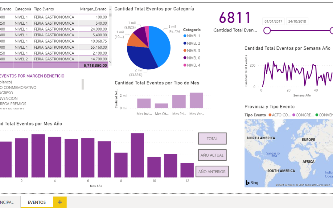 Tooltips en Power BI: qué son y cómo crearlas