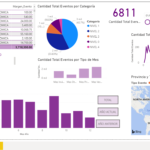 Tooltips en Power BI: qué son y cómo crearlas