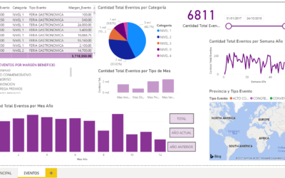 Tooltips en Power BI: qué son y cómo crearlas