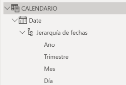 Tabla Calendarios Power BI