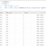 Calendario Power BI: como crear análisis basados en fechas