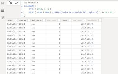 Calendario Power BI: como crear análisis basados en fechas